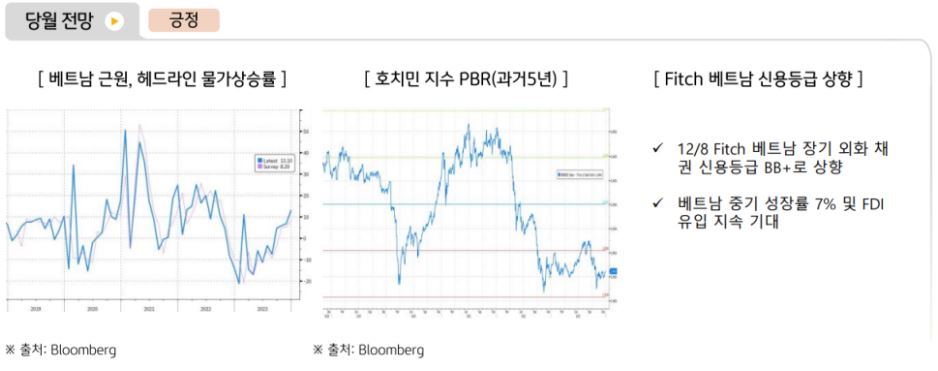 1월 베트남 증시에 대한 글로벌운용본부의 전망은 긍정적. 5년 내 최저점을 찍고 반등하는 증시 밸류에이션이 판단의 이유.